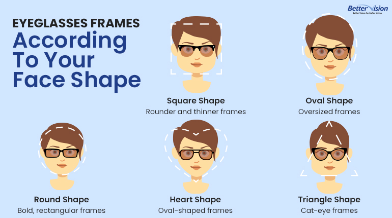 Spectacle Frames According To Your Face Shape